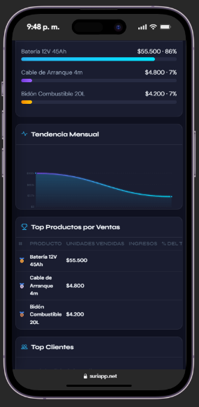 SuriApp Analytics en celular