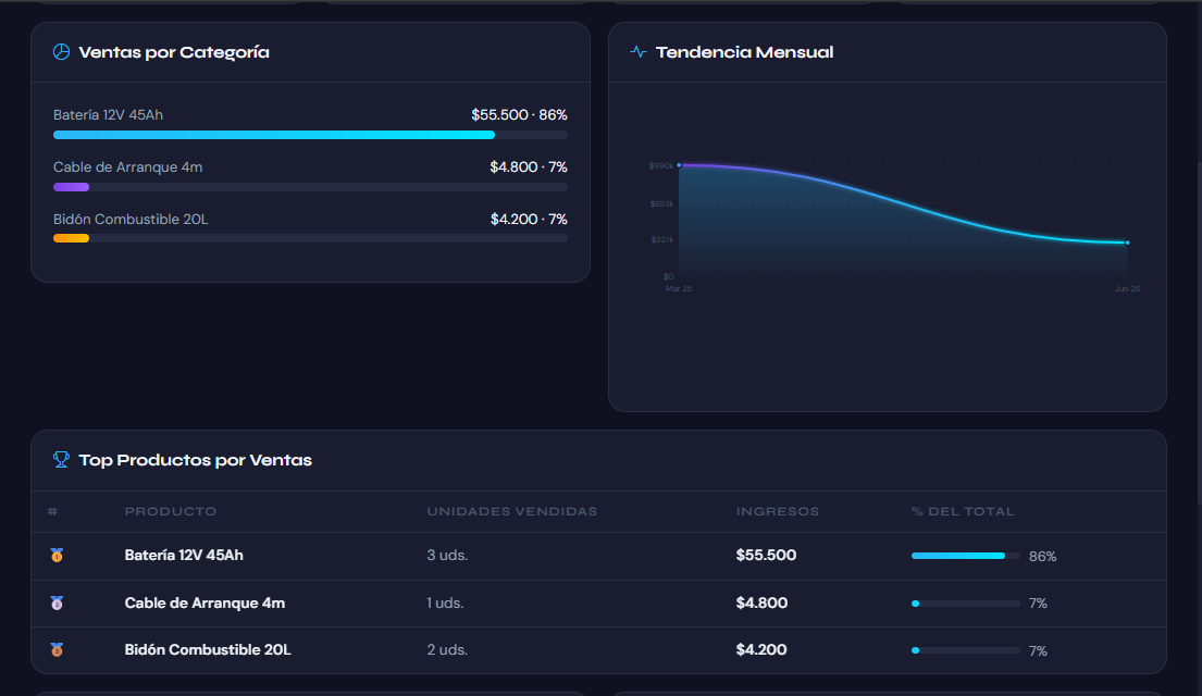 Analytics SuriApp